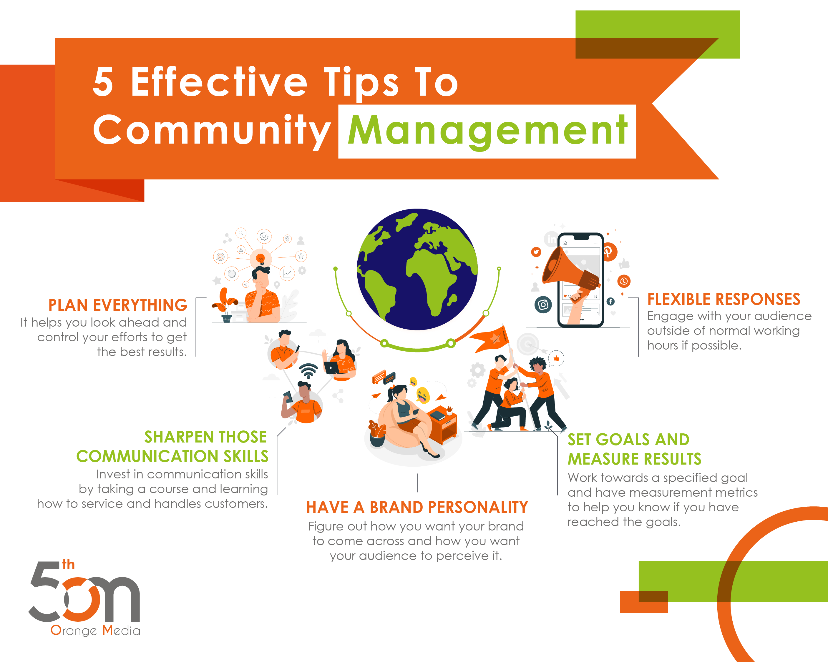 ORJ0017 - 5OM SM Post - 5 Effective Tips To Community Management- Infographic V1.2-01