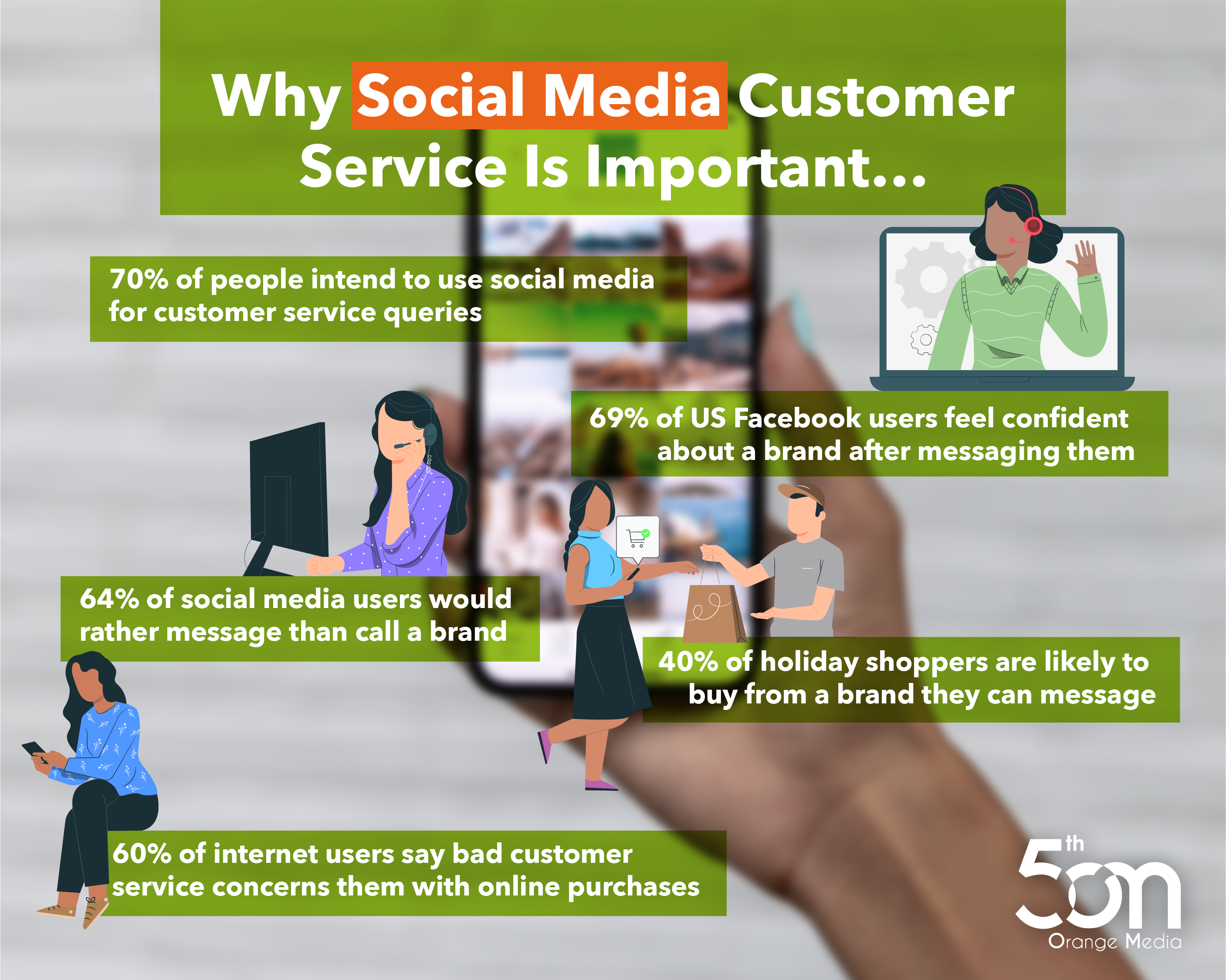 ORJ0018 - July SM Posts - Infographic Social media-01