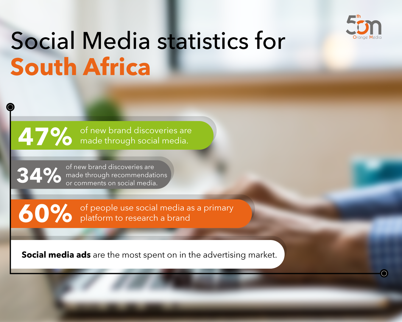 ORJ0019- 5OM August SM - Social Media Statistics for South Africa_Infographic V1.1