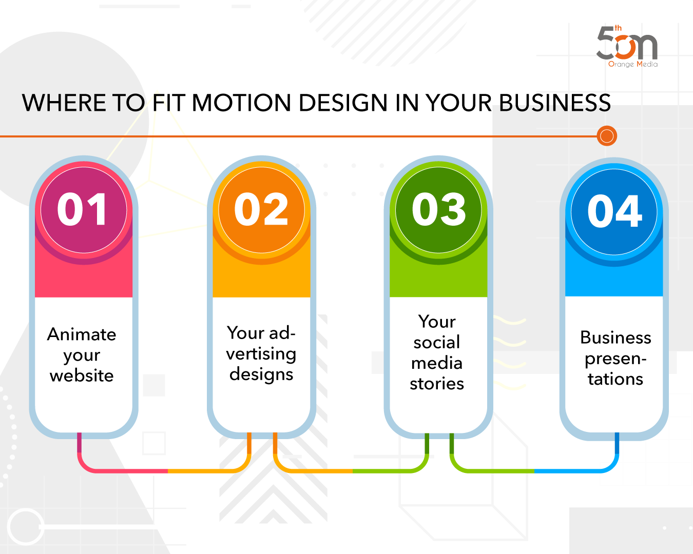 ORJ0019- 5OM August SM - Where to fit motion design in your business_Infographic V1.1