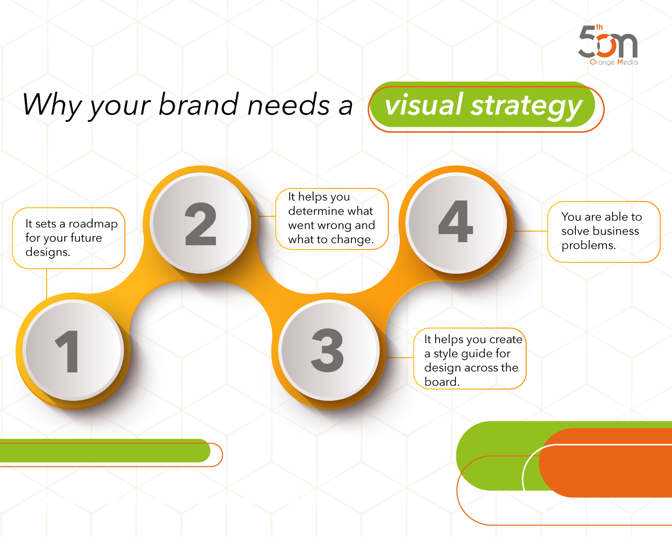 ORJ0019 - 5OM August SM - Why Your Brand Needs a Visual Strategy_Infographic V1.1
